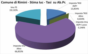 RiminiTasi1