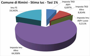 RiminiTasi2