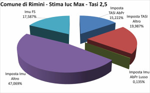 tasi-comune-rimini