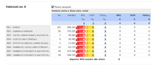 tasi-fabbricati-cat-d