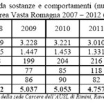 tabella 1