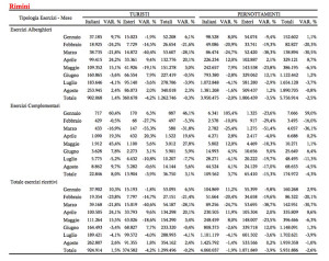 rimini-gennaio-agosto