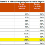 densita-edificazione