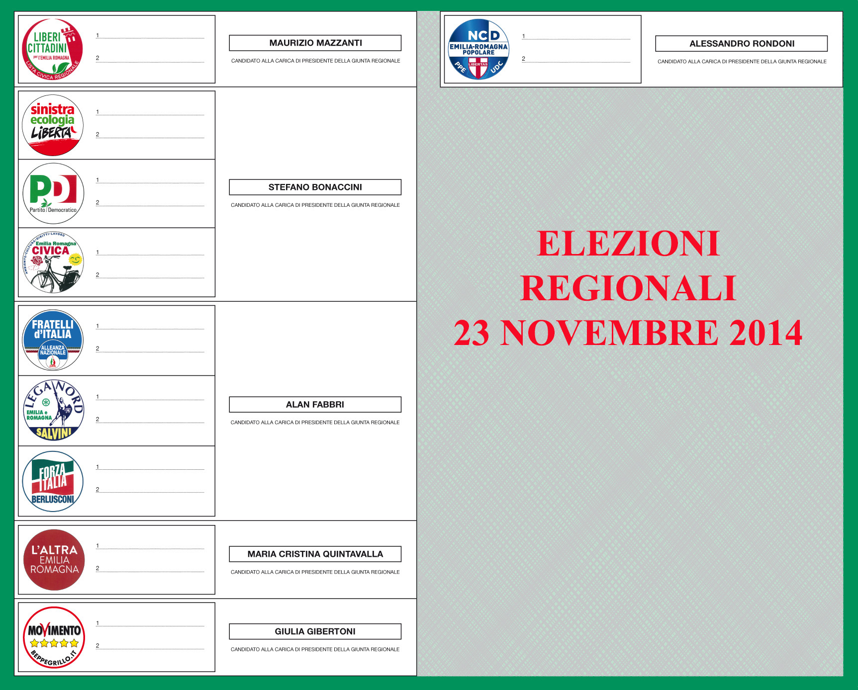 Regionali: Forza Italia sprofonda, volano grillini e Lega