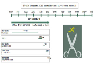 grafico2