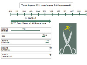 grafico4