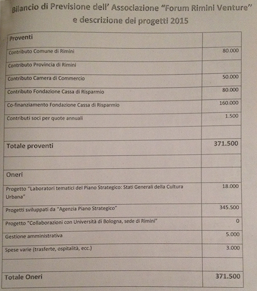 Crescono le spese del piano strategico, nel 2015 ben 371 mila euro
