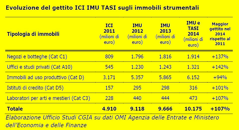 Imu & Tasi, tasche vuote per i contribuenti e forse qualche “buco” per il Comune