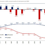 indice-prezzi