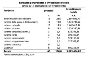 progetti-per-prodotto-2013