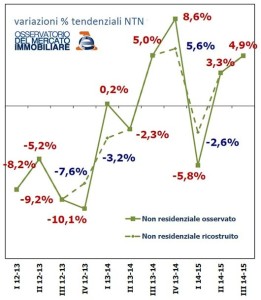 non-residenziale-min
