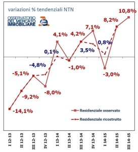 residenziale-osservato-min