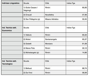 scuole 2