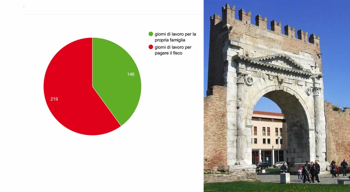 Tax free day: a Rimini le piccole imprese lavorano per il fisco 219 giorni all’anno